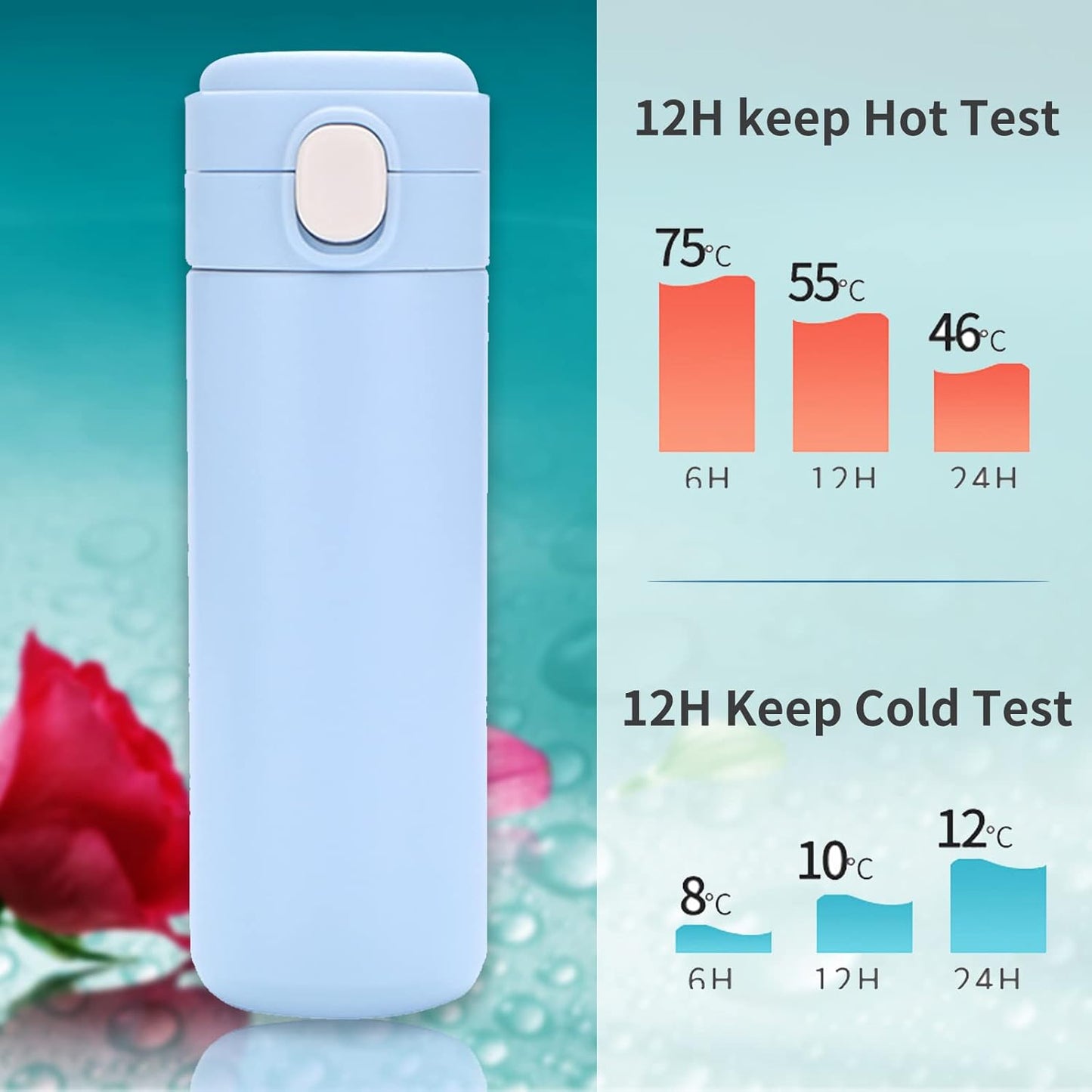 Stainless Steel Thermal Leak Proof Bottle